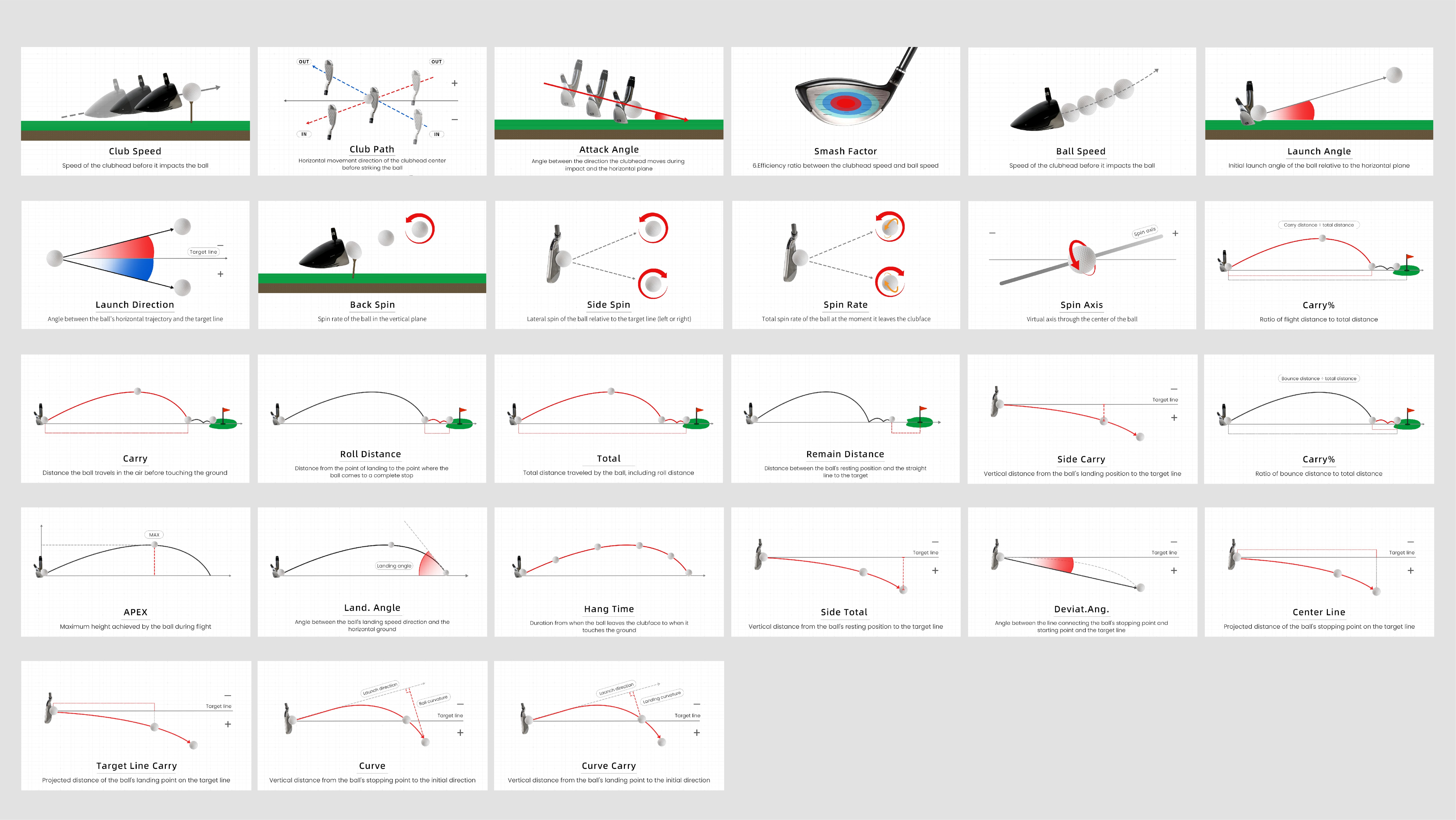 Golf ball data